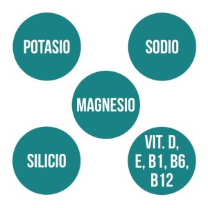 SALES MINERALES (25 caps.) - Isotónicas - amlsport - Imagen 5
